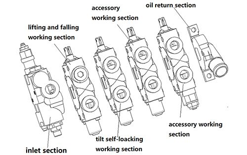 CDB2-F15 Sectional Multiple Directional Control Valve
