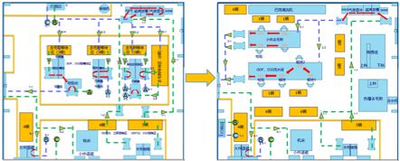 Optimizing layouts